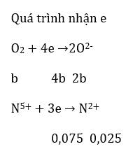 Bài tập trắc nghiệm Hóa 12 | Câu hỏi trắc nghiệm Hóa 12