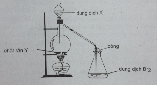 Bài tập trắc nghiệm Hóa 12 | Câu hỏi trắc nghiệm Hóa 12