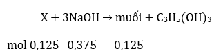 Bài tập trắc nghiệm Hóa 12 | Câu hỏi trắc nghiệm Hóa 12