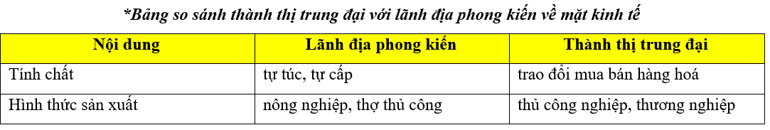 Trắc nghiệm Lịch Sử 10 Bài 11 năm 2023 (có đáp án)