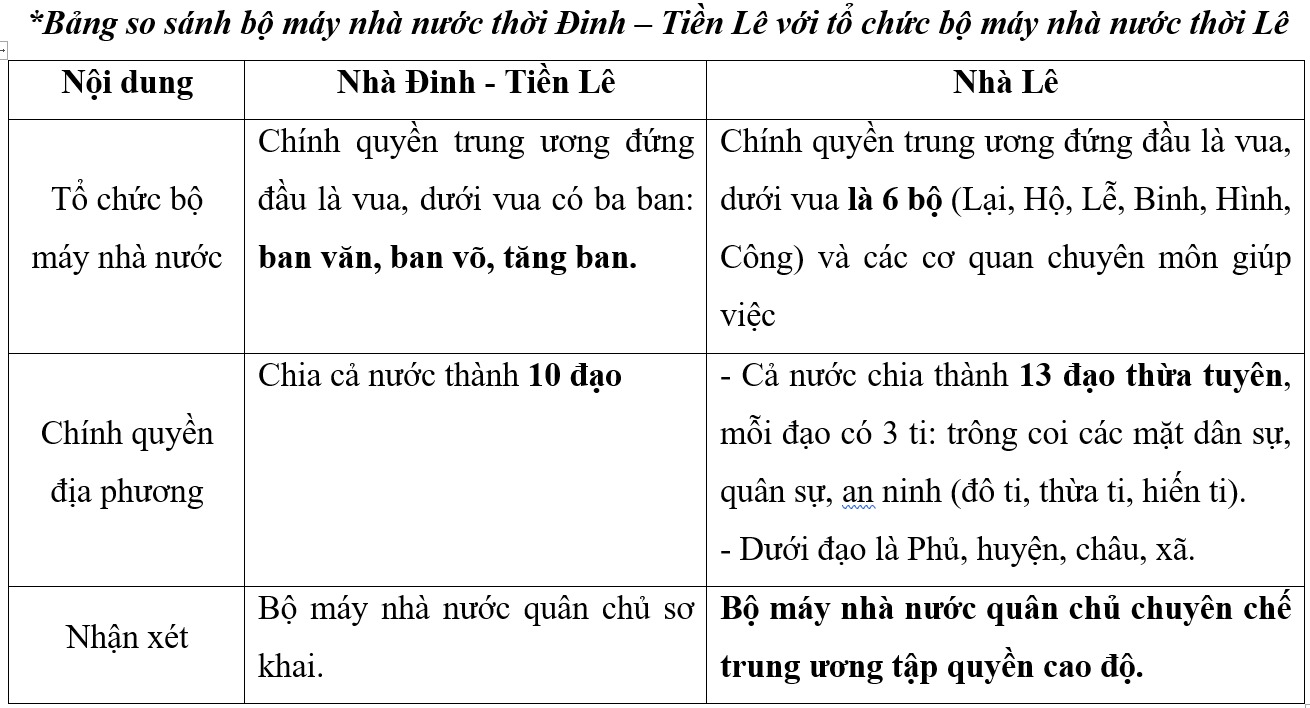 Trắc nghiệm Lịch Sử 10 Bài 17 năm 2023 (có đáp án)