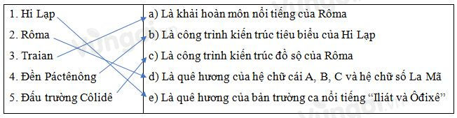 Trắc nghiệm Lịch Sử 10 Bài 4 năm 2023 (có đáp án)