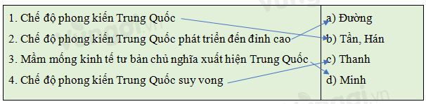 Trắc nghiệm Lịch Sử 10 Bài 5 năm 2023 (có đáp án)