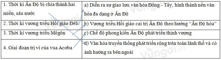 Trắc nghiệm Lịch Sử 10 Bài 7 năm 2023 (có đáp án)