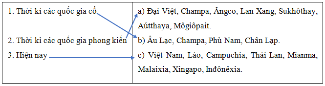 Trắc nghiệm Lịch Sử 10 Bài 8 năm 2023 (có đáp án)