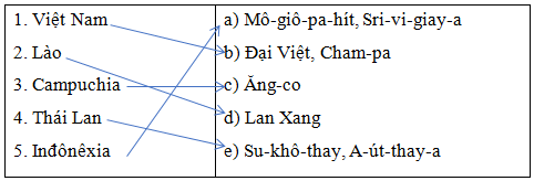 Trắc nghiệm Lịch Sử 10 Bài 8 năm 2023 (có đáp án)