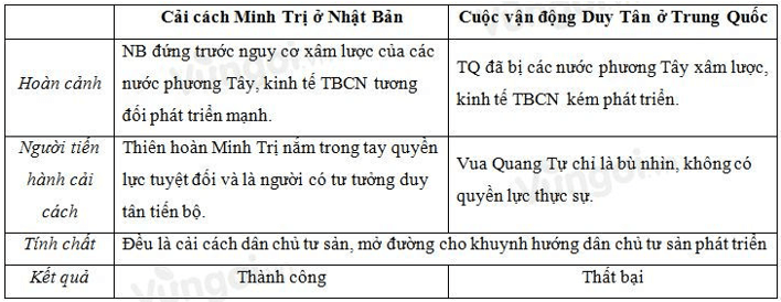 Trắc nghiệm Lịch Sử 11 Bài 4 có đáp án năm 2021 mới nhất