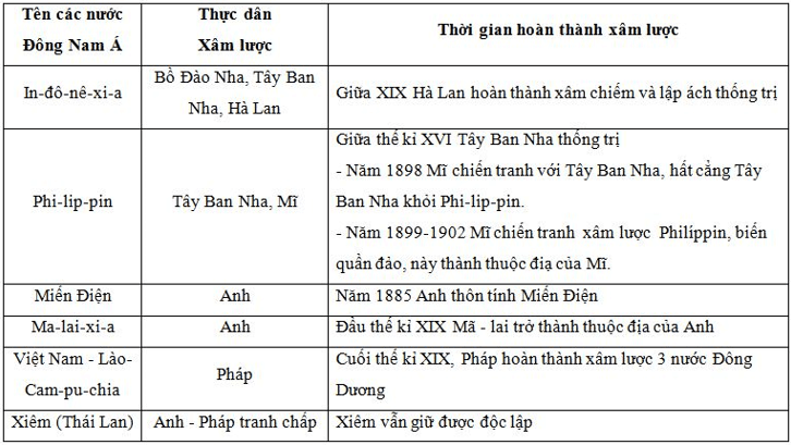 Trắc nghiệm Sử 11 Bài 4 có đáp án năm 2023 (sách mới)