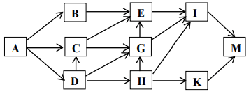 Trắc nghiệm Sinh học 12 Bài 1 (có đáp án): Gen, mã di truyền và quá trình nhân đôi ADN