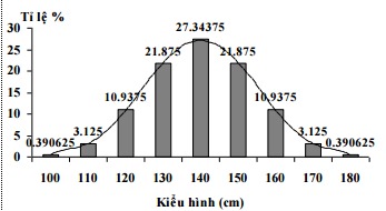 TƯƠNG TÁC GEN