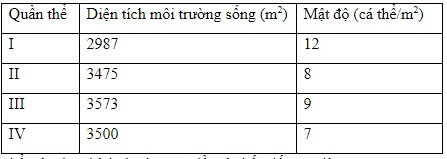 CÁC ĐẶC TRƯNG CƠ BẢN CỦA QUẦN THỂ SINH VẬT (TIẾP THEO)