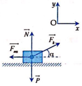  24 câu trắc nghiệm Ba định luật Niu - Tơn cực hay có đáp án (phần 2) 