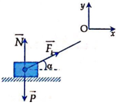  24 câu trắc nghiệm Ba định luật Niu - Tơn cực hay có đáp án (phần 2) 