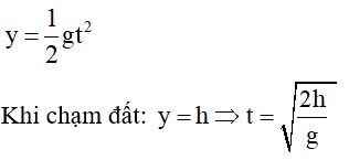  17 câu trắc nghiệm Bài toán về chuyển động ném ngang cực hay có đáp án 