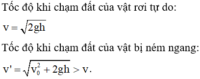  17 câu trắc nghiệm Bài toán về chuyển động ném ngang cực hay có đáp án 