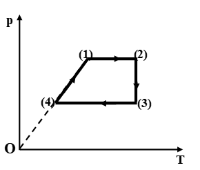  17 câu trắc nghiệm Các nguyên lí của nhiệt động lực học cực hay có đáp án 