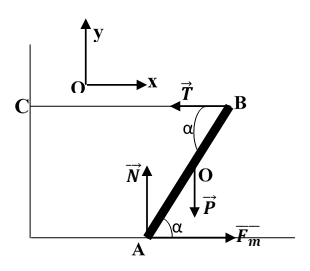  30 câu trắc nghiệm Cân bằng của một vật có trục quay cố định - Momen lực cực hay có đáp án (phần 2) 