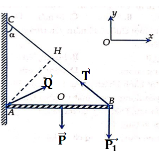  15 câu trắc nghiệm Cân bằng của một vật chịu tác dụng của hai lực và của ba lực không song song cực hay có đáp án 