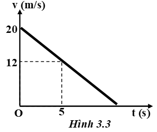 22 câu trắc nghiệm Chuyển động thẳng biến đổi đều cực hay có đáp án (phần 2)