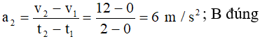 22 câu trắc nghiệm Chuyển động thẳng biến đổi đều cực hay có đáp án (phần 2)