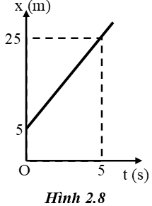 24 câu trắc nghiệm Chuyển động thẳng đều cực hay có đáp án (phần 2)