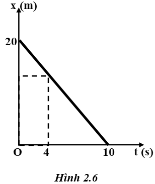 24 câu trắc nghiệm Chuyển động thẳng đều cực hay có đáp án (phần 2)