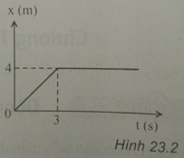  27 câu trắc nghiệm Động lượng - Định luật bảo toàn động lượng cực hay có đáp án (phần 1) 