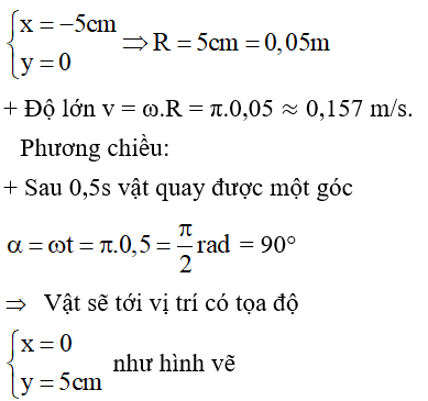  27 câu trắc nghiệm Động lượng - Định luật bảo toàn động lượng cực hay có đáp án (phần 2) 