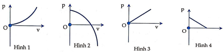  27 câu trắc nghiệm Động lượng - Định luật bảo toàn động lượng cực hay có đáp án (phần 2) 