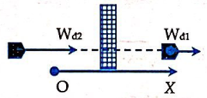  15 câu trắc nghiệm Động năng cực hay có đáp án 