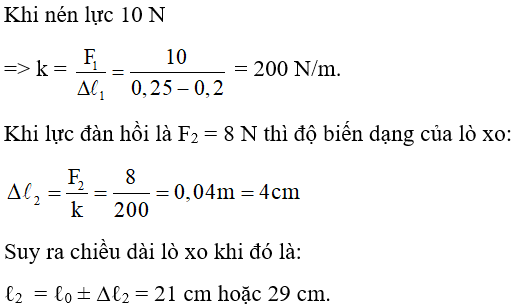  15 câu trắc nghiệm Lực đàn hồi của lò xo - Định luật húc cực hay có đáp án 