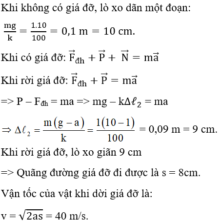  15 câu trắc nghiệm Lực đàn hồi của lò xo - Định luật húc cực hay có đáp án 