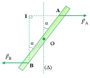  11 câu trắc nghiệm Ngẫu lực cực hay có đáp án 