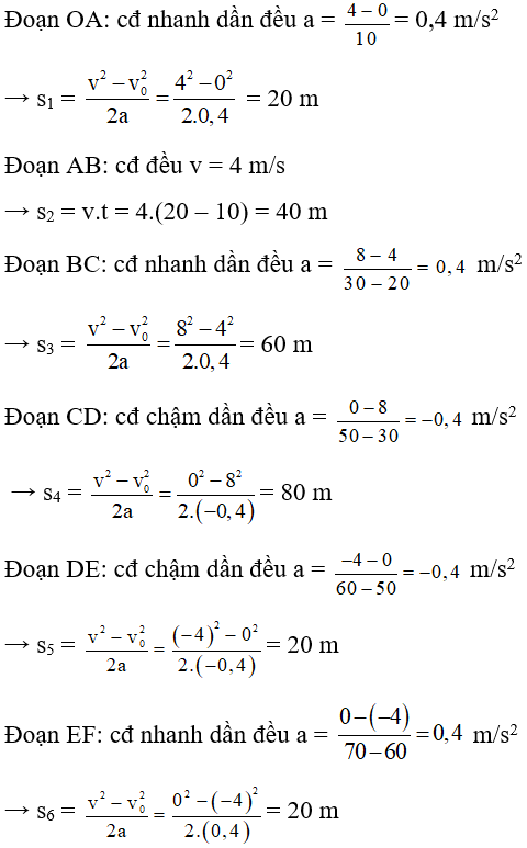 40 câu trắc nghiệm Ôn tập Chương 1 cực hay có đáp án (phần 1)