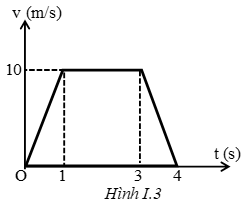 40 câu trắc nghiệm Ôn tập Chương 1 cực hay có đáp án (phần 2)