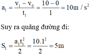 40 câu trắc nghiệm Ôn tập Chương 1 cực hay có đáp án (phần 2)