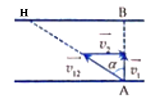 40 câu trắc nghiệm Ôn tập Chương 1 cực hay có đáp án (phần 3)