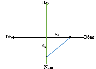 40 câu trắc nghiệm Ôn tập Chương 1 cực hay có đáp án (phần 3)