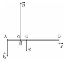  25 câu trắc nghiệm Ôn tập Chương 3 cực hay có đáp án (phần 1) 