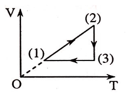  22 câu trắc nghiệm Phương trình trạng thái của khí lí tưởng cực hay có đáp án (phần 2) 