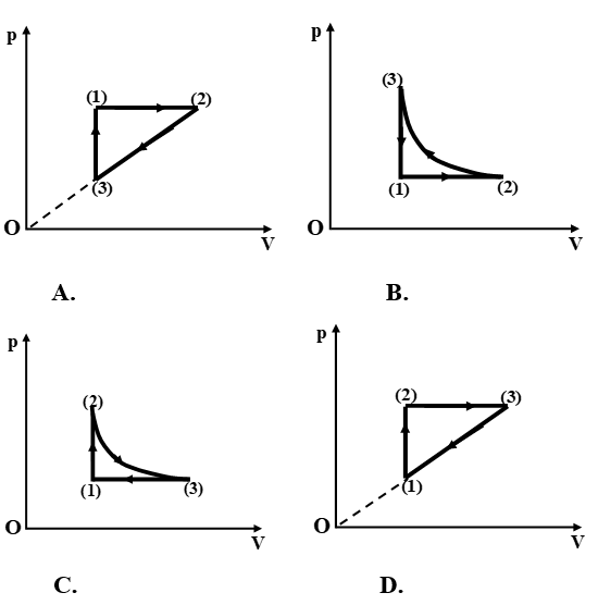  22 câu trắc nghiệm Phương trình trạng thái của khí lí tưởng cực hay có đáp án (phần 2) 