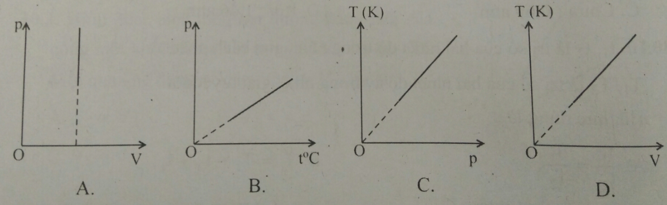  22 câu trắc nghiệm Phương trình trạng thái của khí lí tưởng cực hay có đáp án (phần 1) 