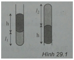  20 câu trắc nghiệm Quá trình đẳng nhiệt - Định luật Bôi-lơ - Ma-ri-ốt cực hay có đáp án 