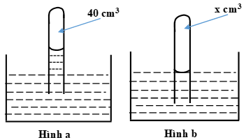  20 câu trắc nghiệm Quá trình đẳng nhiệt - Định luật Bôi-lơ - Ma-ri-ốt cực hay có đáp án 