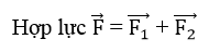  17 câu trắc nghiệm Quy tắc hợp lực song song cùng chiều cực hay có đáp án 