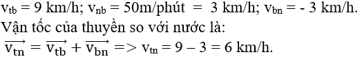 20 câu trắc nghiệm Tính tương đối của chuyển động - Công thức cộng vận tốc cực hay có đáp án (phần 1)