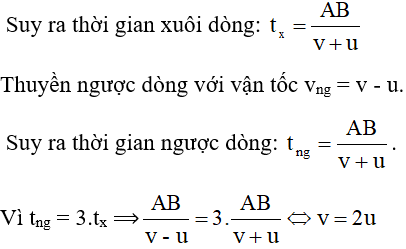 20 câu trắc nghiệm Tính tương đối của chuyển động - Công thức cộng vận tốc cực hay có đáp án (phần 1)