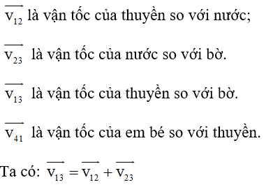 20 câu trắc nghiệm Tính tương đối của chuyển động - Công thức cộng vận tốc cực hay có đáp án (phần 2)