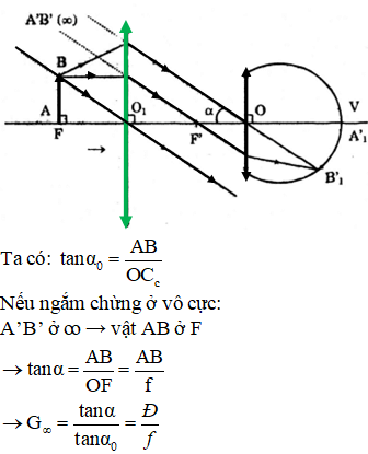 Bài tập trắc nghiệm Vật Lí 11 | Câu hỏi trắc nghiệm Vật Lí 11 có đáp án