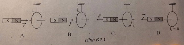 Bài tập trắc nghiệm Vật Lí 11 | Câu hỏi trắc nghiệm Vật Lí 11 có đáp án